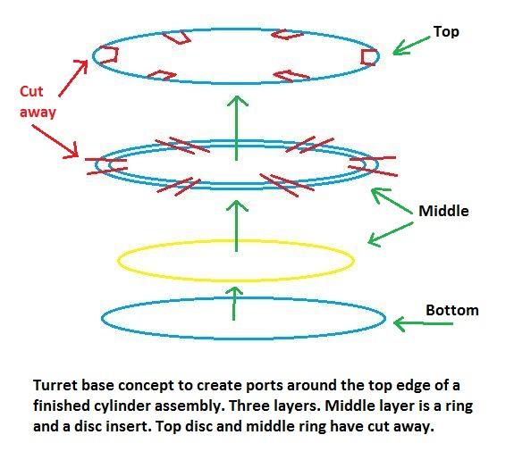 figure rotating base